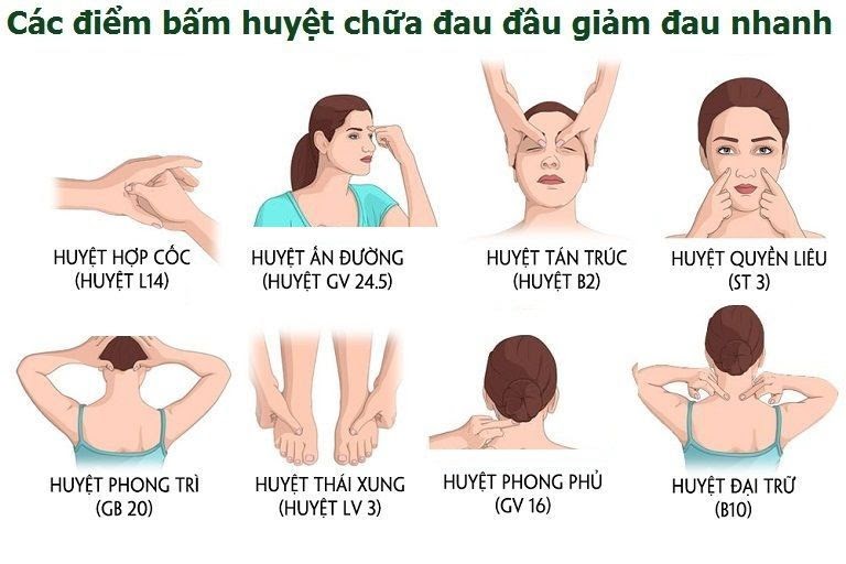 Bấm huyệt chữa đau đầu 