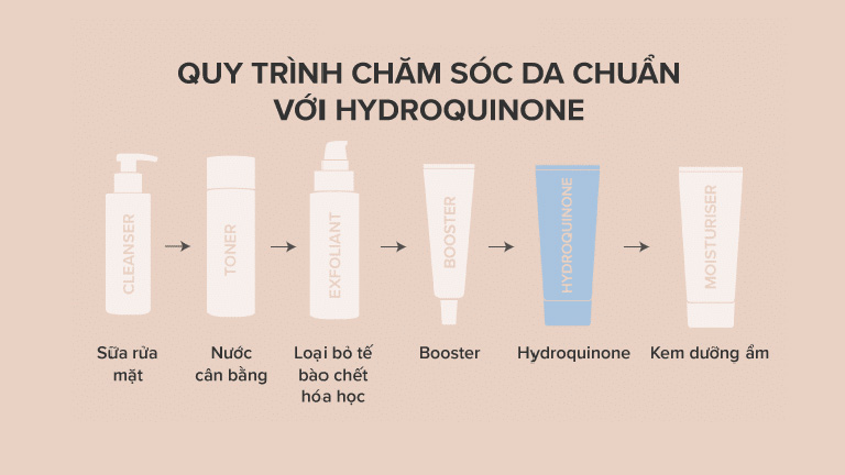 Hydroquinone là một chất làm sáng da phổ biến, khá an toàn và xuất hiện nhiều trong các loại kem trị sạm da