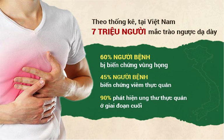 Số liệu thống kê thực trạng bệnh trào ngược dạ dày tại Việt Nam